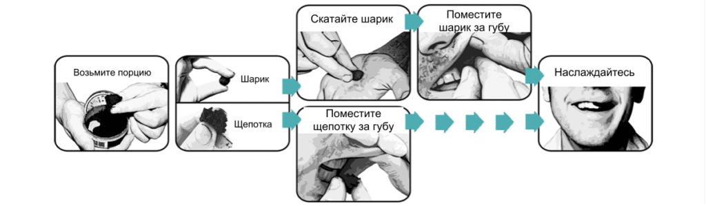 Как правильно употреблять рассыпной снюс